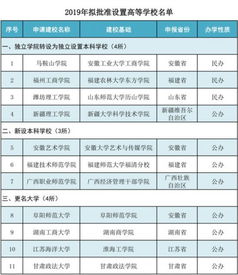 教育部擬批準設置11所高校 3新設4轉設4更名